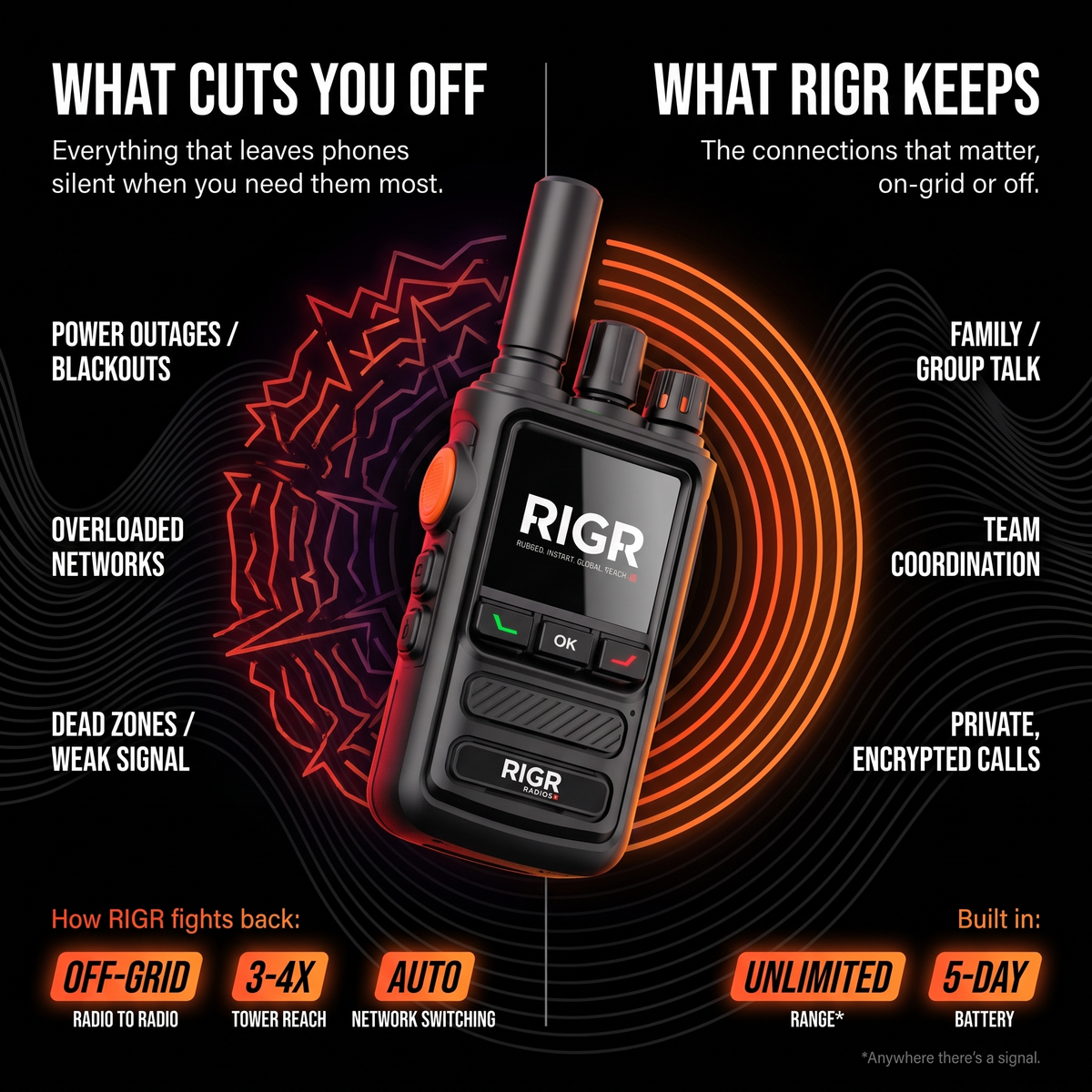 RIGR